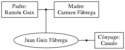 This is a graph with borders and nodes. Maybe there is an Imagemap used so the nodes may be linking to some Pages.