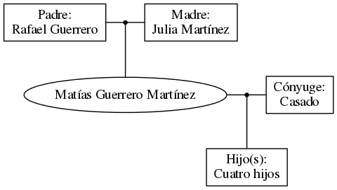 This is a graph with borders and nodes. Maybe there is an Imagemap used so the nodes may be linking to some Pages.