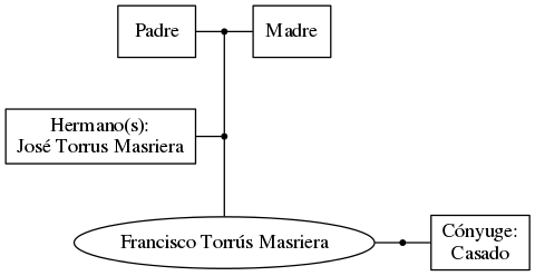 This is a graph with borders and nodes. Maybe there is an Imagemap used so the nodes may be linking to some Pages.