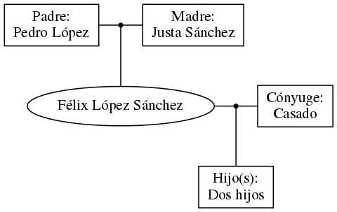 This is a graph with borders and nodes. Maybe there is an Imagemap used so the nodes may be linking to some Pages.