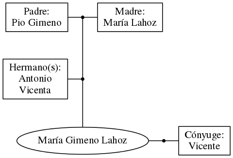 This is a graph with borders and nodes. Maybe there is an Imagemap used so the nodes may be linking to some Pages.