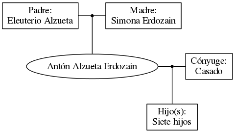 This is a graph with borders and nodes. Maybe there is an Imagemap used so the nodes may be linking to some Pages.