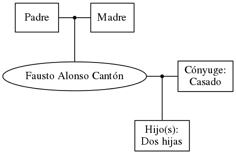 This is a graph with borders and nodes. Maybe there is an Imagemap used so the nodes may be linking to some Pages.