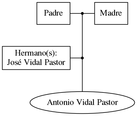 This is a graph with borders and nodes. Maybe there is an Imagemap used so the nodes may be linking to some Pages.