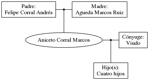 This is a graph with borders and nodes. Maybe there is an Imagemap used so the nodes may be linking to some Pages.