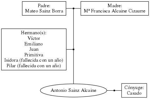 This is a graph with borders and nodes. Maybe there is an Imagemap used so the nodes may be linking to some Pages.