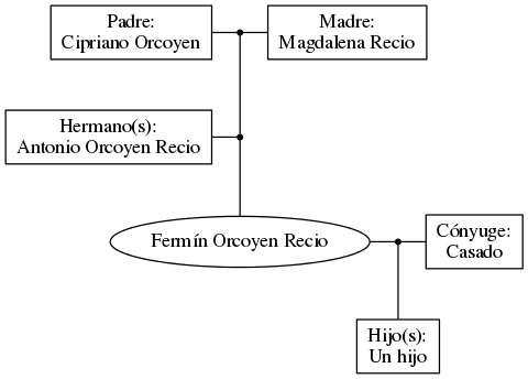 This is a graph with borders and nodes. Maybe there is an Imagemap used so the nodes may be linking to some Pages.