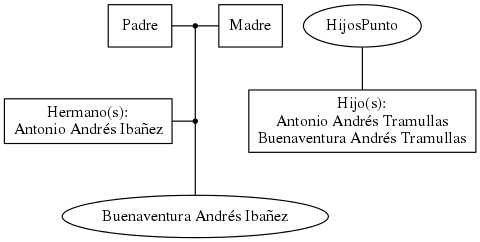 This is a graph with borders and nodes. Maybe there is an Imagemap used so the nodes may be linking to some Pages.