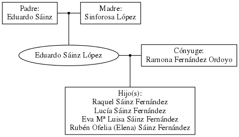 This is a graph with borders and nodes. Maybe there is an Imagemap used so the nodes may be linking to some Pages.