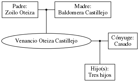 This is a graph with borders and nodes. Maybe there is an Imagemap used so the nodes may be linking to some Pages.