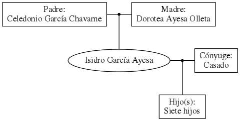 This is a graph with borders and nodes. Maybe there is an Imagemap used so the nodes may be linking to some Pages.