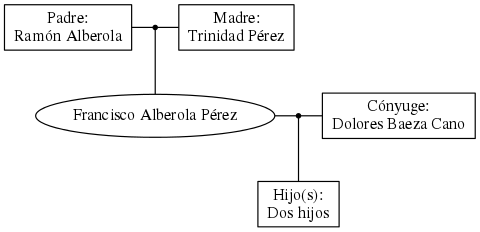 This is a graph with borders and nodes. Maybe there is an Imagemap used so the nodes may be linking to some Pages.