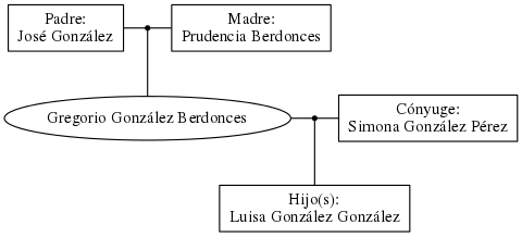 This is a graph with borders and nodes. Maybe there is an Imagemap used so the nodes may be linking to some Pages.