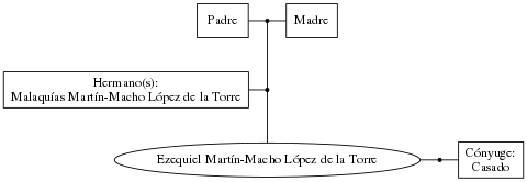 This is a graph with borders and nodes. Maybe there is an Imagemap used so the nodes may be linking to some Pages.