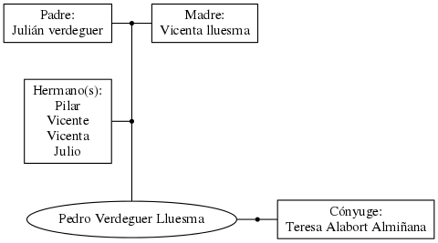 This is a graph with borders and nodes. Maybe there is an Imagemap used so the nodes may be linking to some Pages.