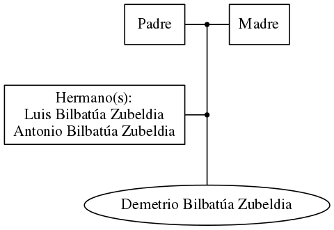 This is a graph with borders and nodes. Maybe there is an Imagemap used so the nodes may be linking to some Pages.