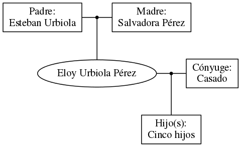 This is a graph with borders and nodes. Maybe there is an Imagemap used so the nodes may be linking to some Pages.