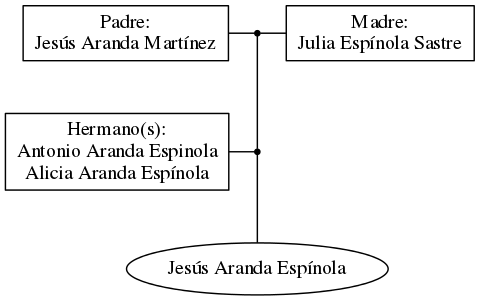 This is a graph with borders and nodes. Maybe there is an Imagemap used so the nodes may be linking to some Pages.