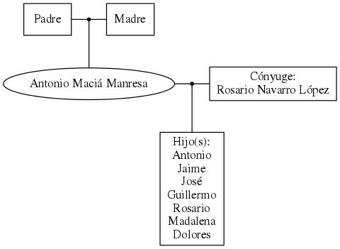 This is a graph with borders and nodes. Maybe there is an Imagemap used so the nodes may be linking to some Pages.