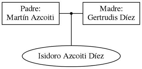 This is a graph with borders and nodes. Maybe there is an Imagemap used so the nodes may be linking to some Pages.