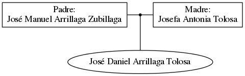 This is a graph with borders and nodes. Maybe there is an Imagemap used so the nodes may be linking to some Pages.