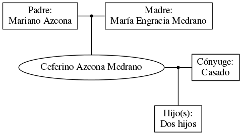 This is a graph with borders and nodes. Maybe there is an Imagemap used so the nodes may be linking to some Pages.