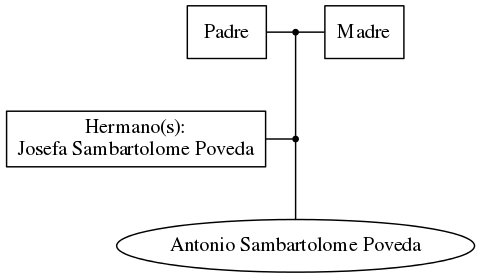 This is a graph with borders and nodes. Maybe there is an Imagemap used so the nodes may be linking to some Pages.