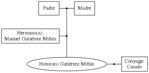 This is a graph with borders and nodes. Maybe there is an Imagemap used so the nodes may be linking to some Pages.