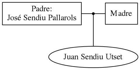 This is a graph with borders and nodes. Maybe there is an Imagemap used so the nodes may be linking to some Pages.