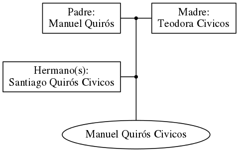 This is a graph with borders and nodes. Maybe there is an Imagemap used so the nodes may be linking to some Pages.