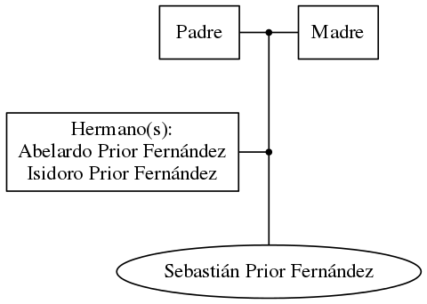 This is a graph with borders and nodes. Maybe there is an Imagemap used so the nodes may be linking to some Pages.