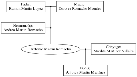 This is a graph with borders and nodes. Maybe there is an Imagemap used so the nodes may be linking to some Pages.