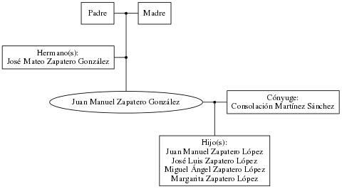 This is a graph with borders and nodes. Maybe there is an Imagemap used so the nodes may be linking to some Pages.