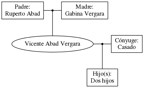 This is a graph with borders and nodes. Maybe there is an Imagemap used so the nodes may be linking to some Pages.