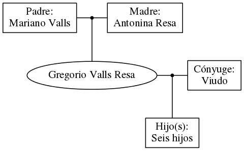 This is a graph with borders and nodes. Maybe there is an Imagemap used so the nodes may be linking to some Pages.