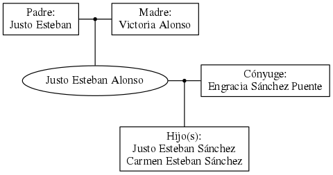 This is a graph with borders and nodes. Maybe there is an Imagemap used so the nodes may be linking to some Pages.