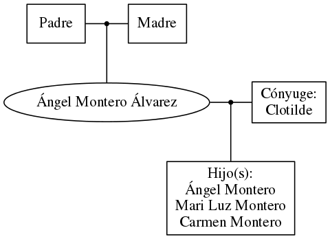 This is a graph with borders and nodes. Maybe there is an Imagemap used so the nodes may be linking to some Pages.