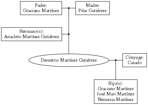 This is a graph with borders and nodes. Maybe there is an Imagemap used so the nodes may be linking to some Pages.