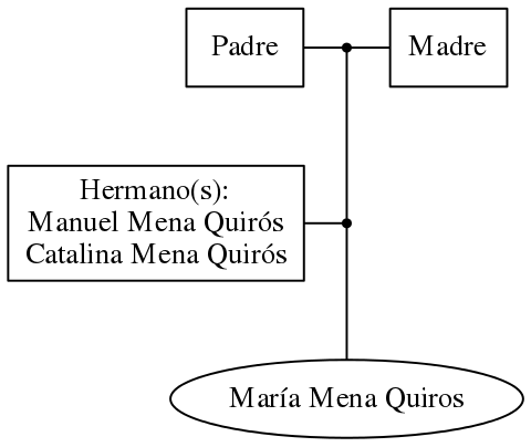 This is a graph with borders and nodes. Maybe there is an Imagemap used so the nodes may be linking to some Pages.