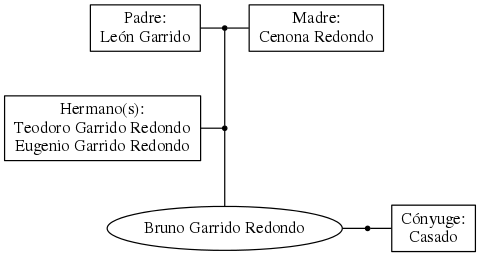 This is a graph with borders and nodes. Maybe there is an Imagemap used so the nodes may be linking to some Pages.