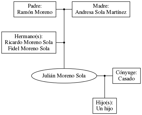 This is a graph with borders and nodes. Maybe there is an Imagemap used so the nodes may be linking to some Pages.