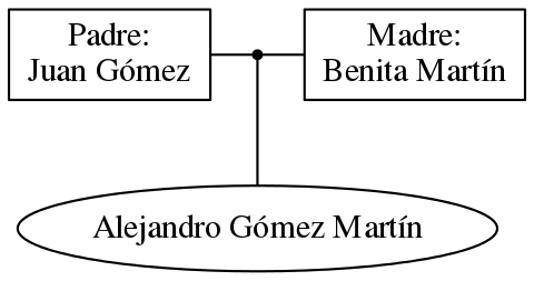 This is a graph with borders and nodes. Maybe there is an Imagemap used so the nodes may be linking to some Pages.