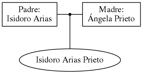 This is a graph with borders and nodes. Maybe there is an Imagemap used so the nodes may be linking to some Pages.