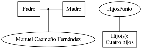 This is a graph with borders and nodes. Maybe there is an Imagemap used so the nodes may be linking to some Pages.