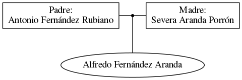 This is a graph with borders and nodes. Maybe there is an Imagemap used so the nodes may be linking to some Pages.