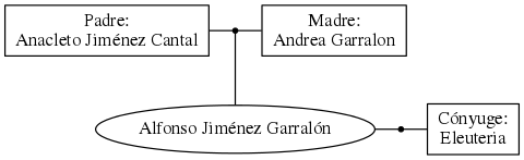 This is a graph with borders and nodes. Maybe there is an Imagemap used so the nodes may be linking to some Pages.