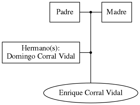 This is a graph with borders and nodes. Maybe there is an Imagemap used so the nodes may be linking to some Pages.