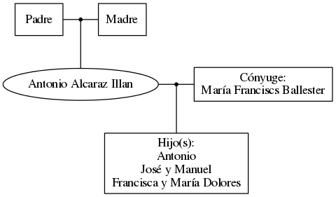 This is a graph with borders and nodes. Maybe there is an Imagemap used so the nodes may be linking to some Pages.