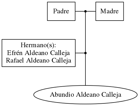 This is a graph with borders and nodes. Maybe there is an Imagemap used so the nodes may be linking to some Pages.