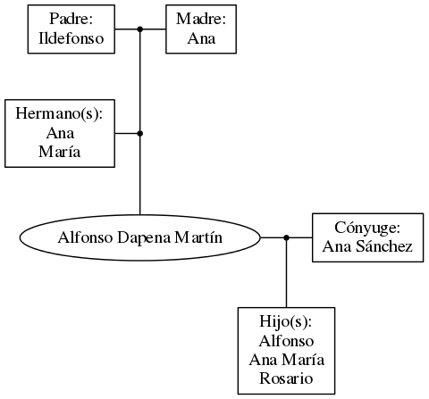 This is a graph with borders and nodes. Maybe there is an Imagemap used so the nodes may be linking to some Pages.